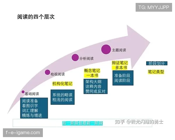 布赖坎近期比赛表现与阅读能力提升分析