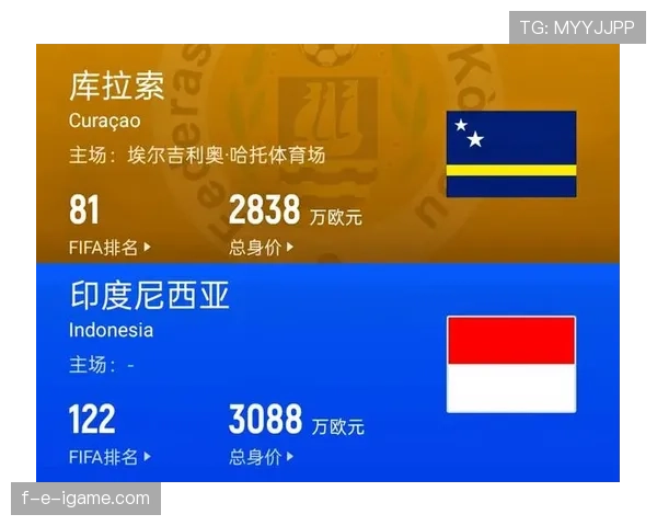 2026世界杯库拉索国家队阵容预测 归化球员能否带来惊喜