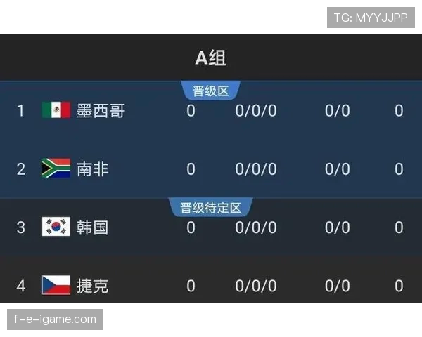 卡塔尔2026世界杯出线形势分析:亚洲冠军能否突破死亡之组